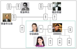 横井リマ父親ジブラと家族