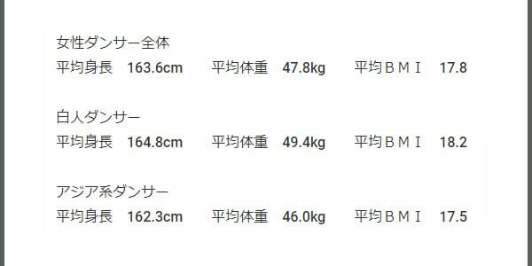 佐竹桃華は大食い体重wiki