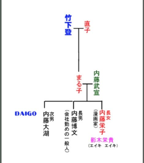 DAIGO家系図と祖父は総理