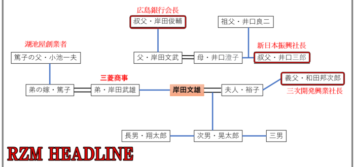 岸田文雄の家系図